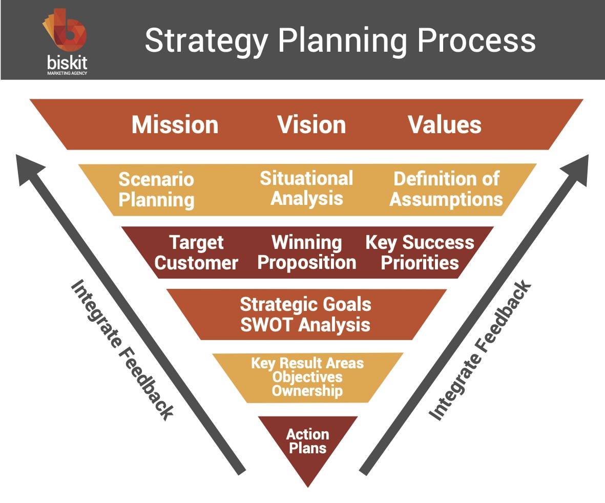 Strategy Webinar - How to Start Thinking Strategically